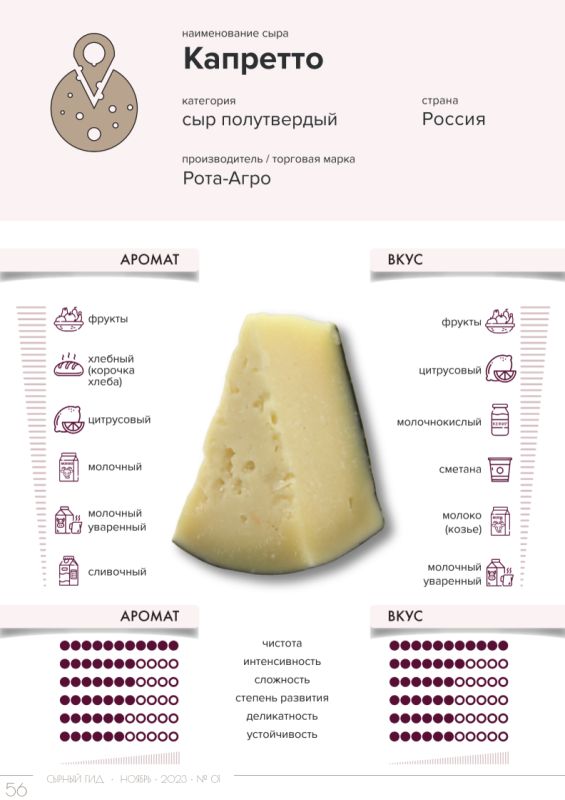Оригинальные сыры из смешанного молока как тихая находка на полке