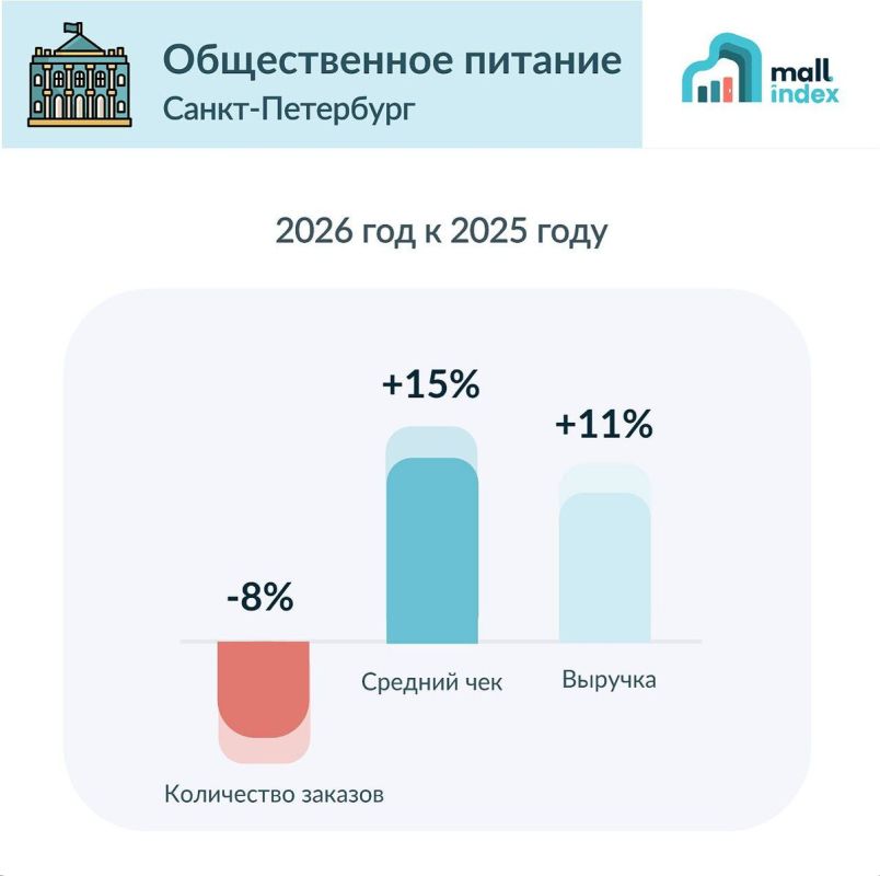 ��������� ������������� �������: ������������ ����� 2026 ����