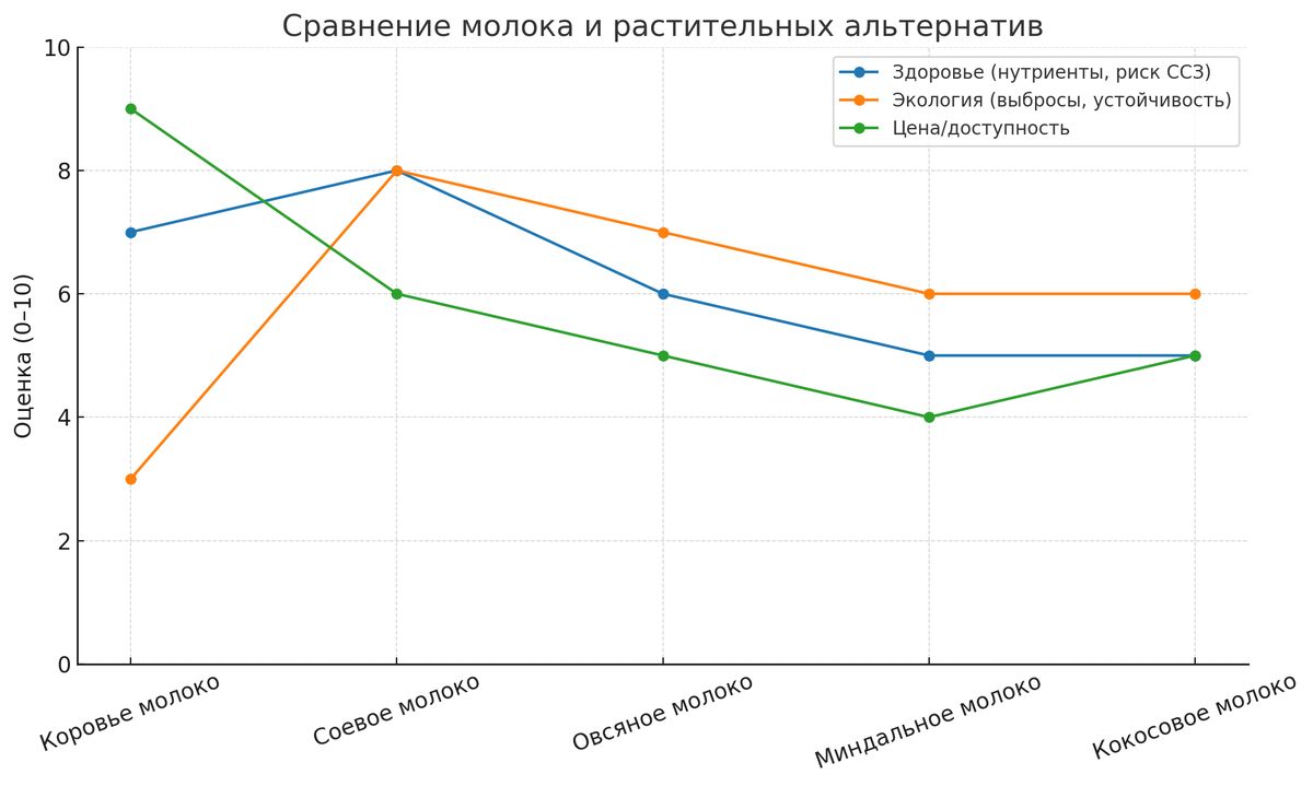 ������������ ����� � ������ ���������: ��� ����� �����?
