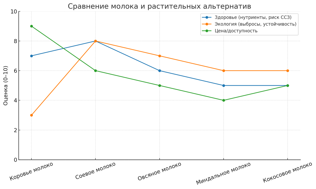 Разоблачение мифов о соевых продуктах: что нужно знать?