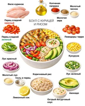 Вкусные идеи: готовим 4 аппетитных блюда с курицей