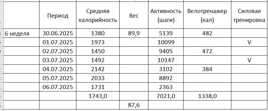 Кето-переворот: как новая диета изменила жизнь и вес за неделю