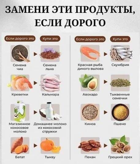 Доступные альтернативы модным суперфудам